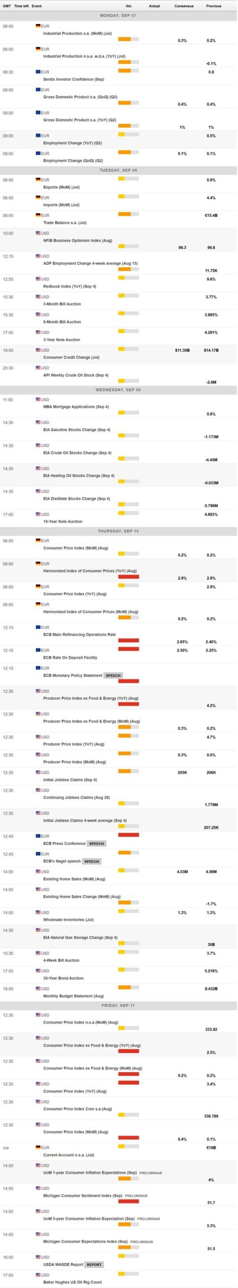 EUR/USD Weekly Forecast: ECB to hike as Trump pushes for lower US rates