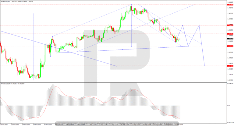 GBPUSD