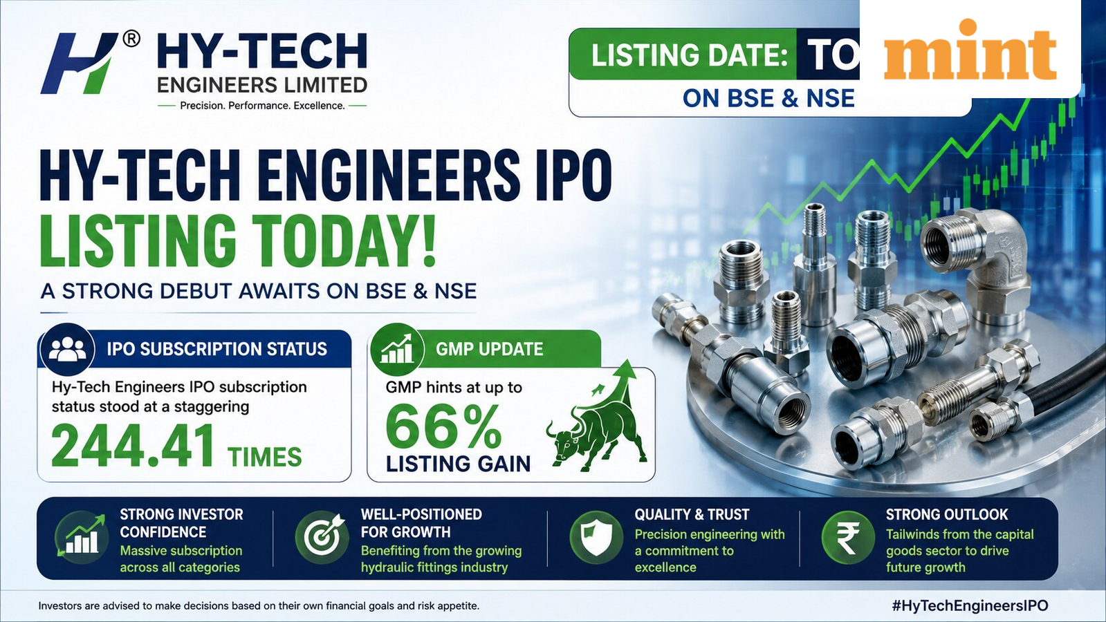 Hy-Tech Engineers IPO listing date today. GMP hints at up to 66% listing gain
