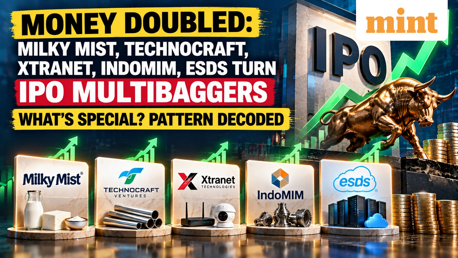 Money doubled: Milky Mist, Technocraft, Xtranet, IndoMIM, ESDS turn IPO multibaggers - What’s special? Pattern decoded