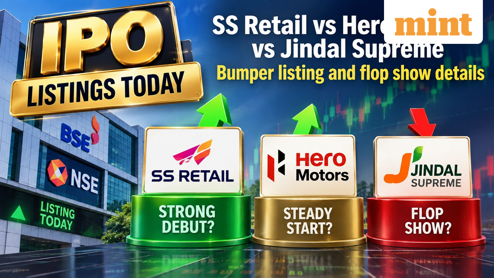 IPO listings today: SS Retail vs Hero Motors vs Jindal Supreme - Bumper listing and flop show details