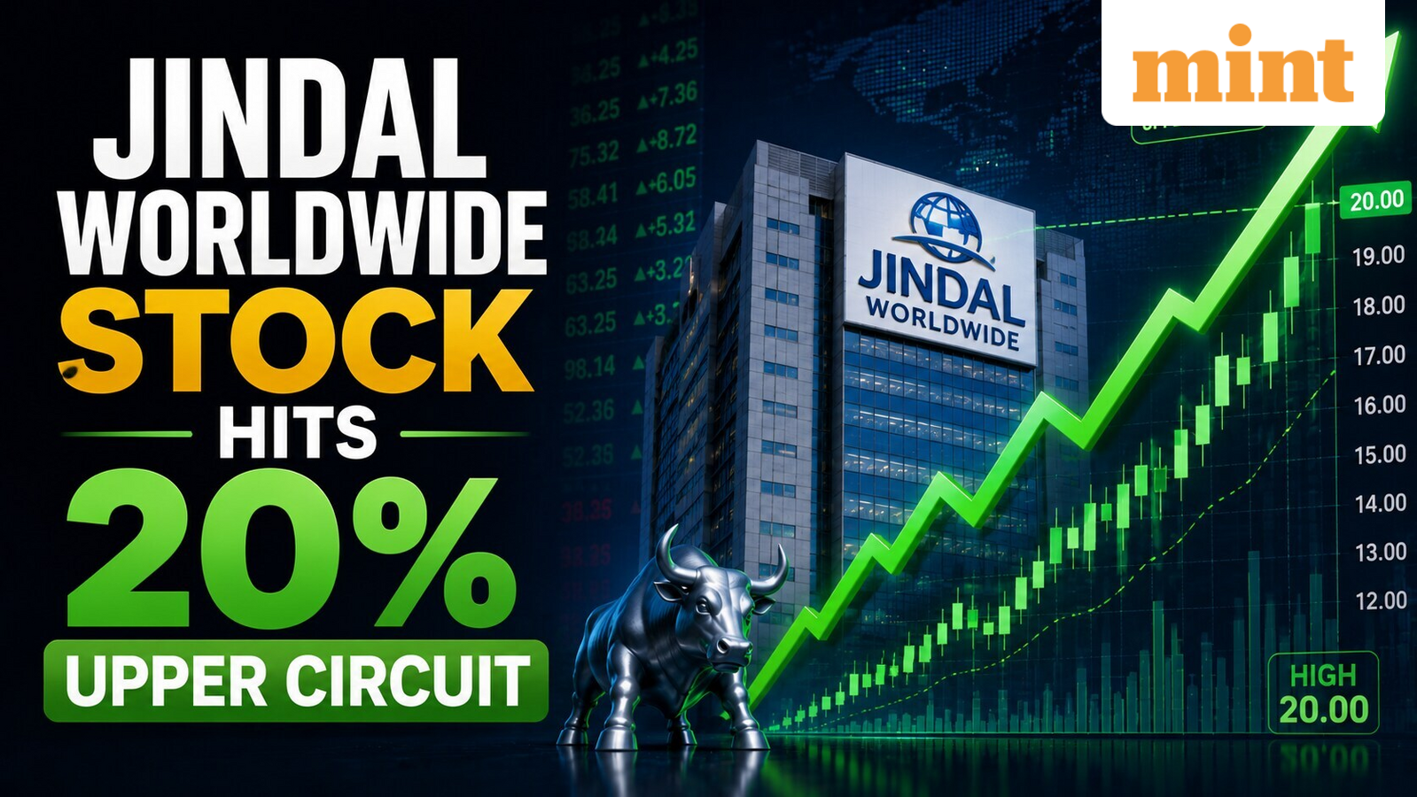 Jindal Worldwide stock hits upper circuit - What's behind the share price jump?