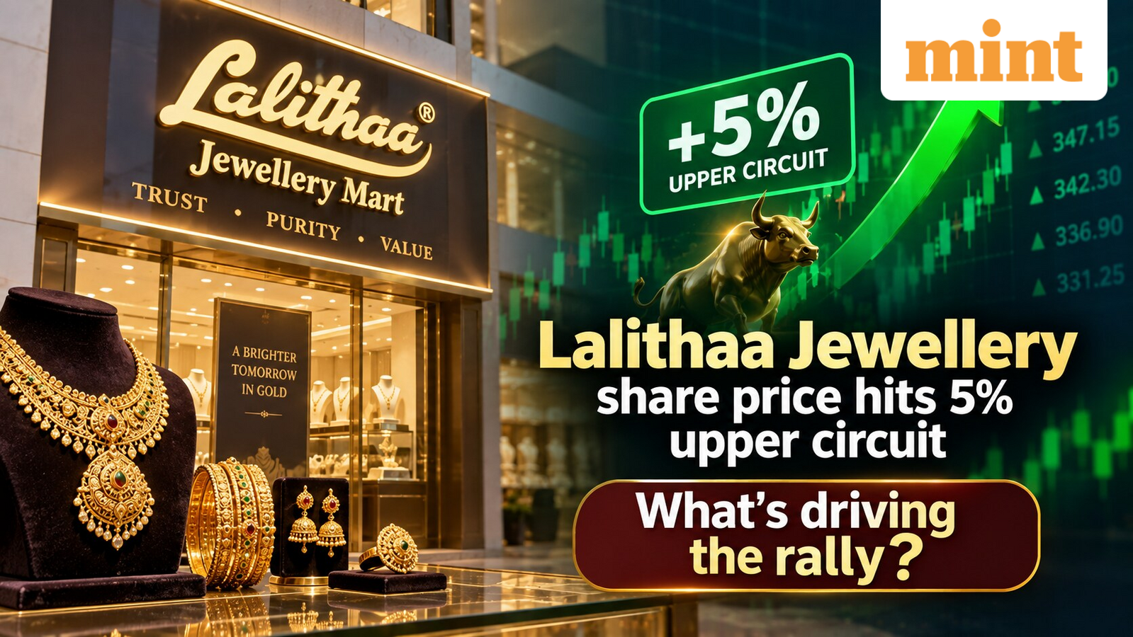 Lalithaa Jewellery share price hits 5% upper circuit | What’s driving the rally?