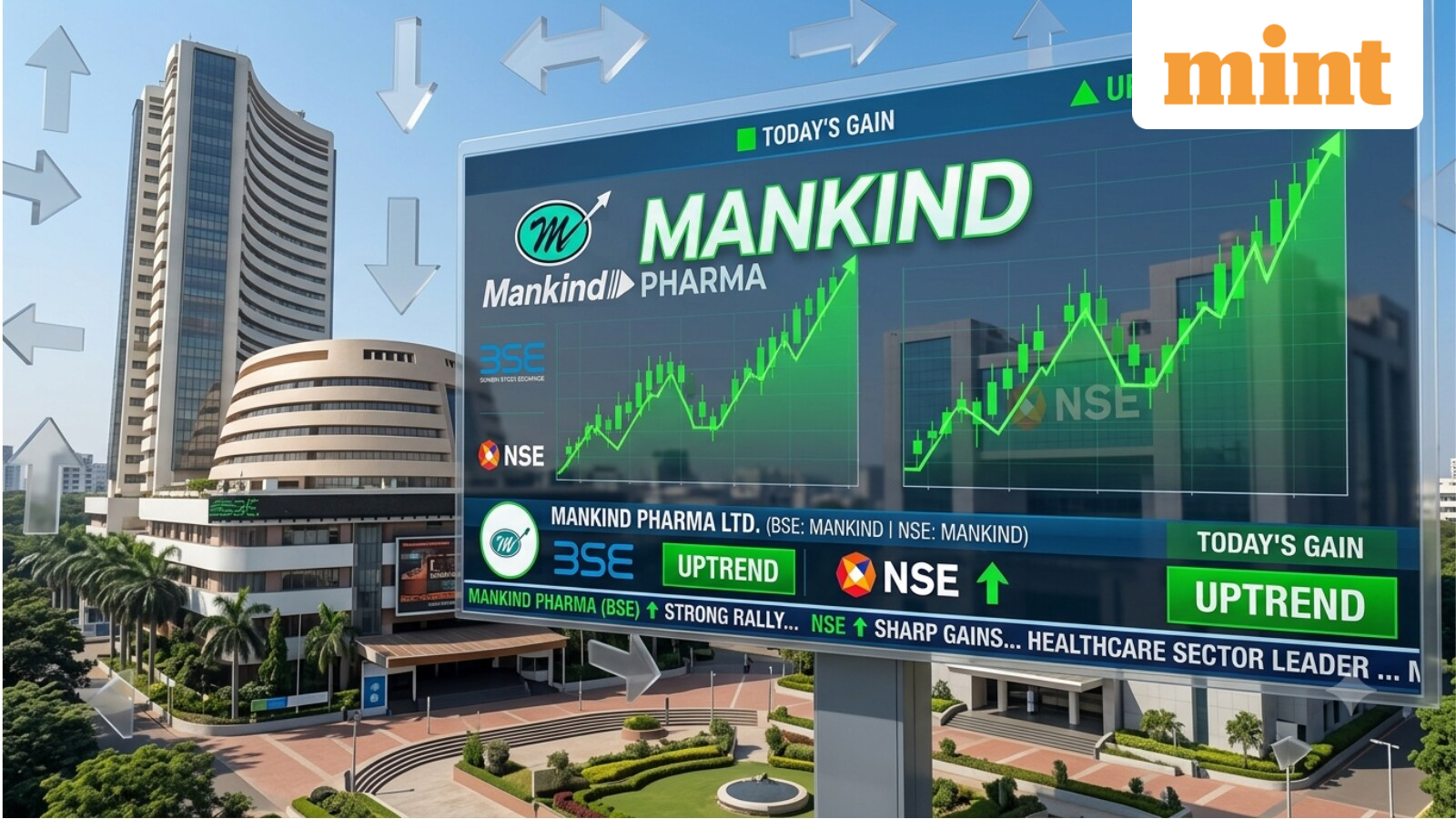Mankind Pharma shares up 10% in just 4 sessions; Kotak upgrades the stock - Target, share price trend