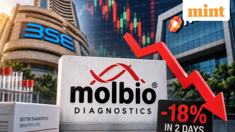 Recently listed Molbio Diagnostics share price falls 9%: Healthcare stock loses 18.5% in 2 days after blockbuster rally