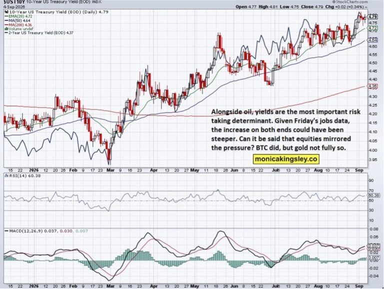 Hiking, economy and stocks