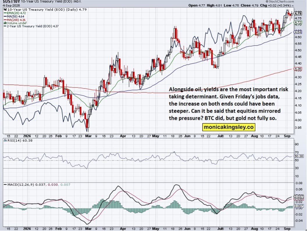 Hiking, economy and stocks