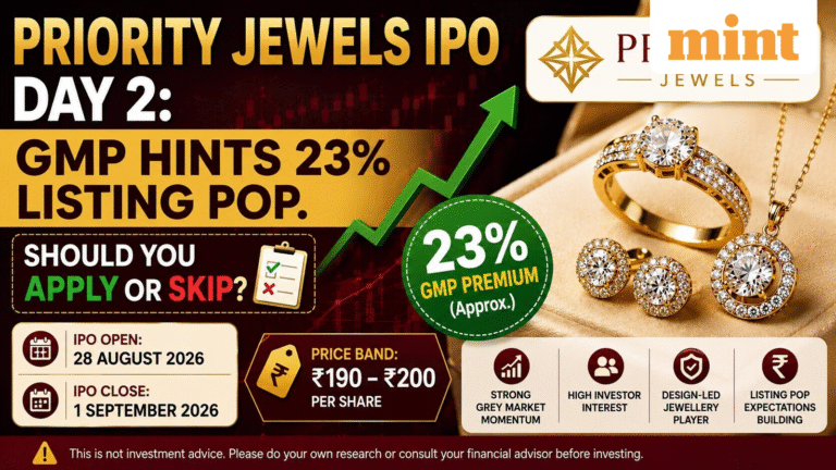 Priority Jewels IPO Day 3: Issue subscribed 21.23x so far. GMP signals 23% listing pop. Apply or not?