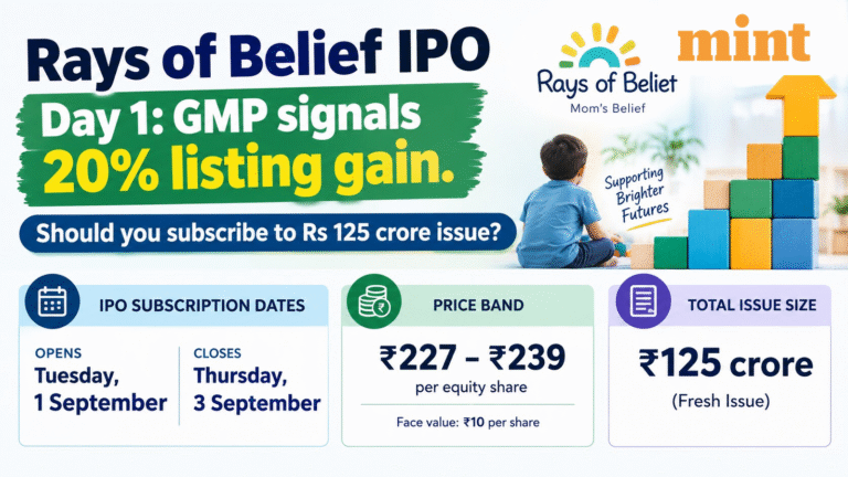 Rays of Belief IPO Day 1: GMP signals 20% listing gain. Should you subscribe to  ₹125 crore issue?