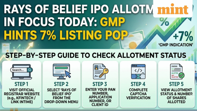 Rays of Belief IPO allotment in focus today: GMP hints 7% listing pop. Step-by-step guide to check status