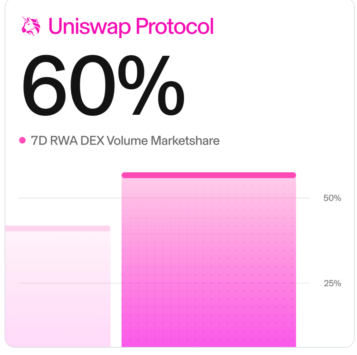 Why is Uniswap rallying?  | FXStreet