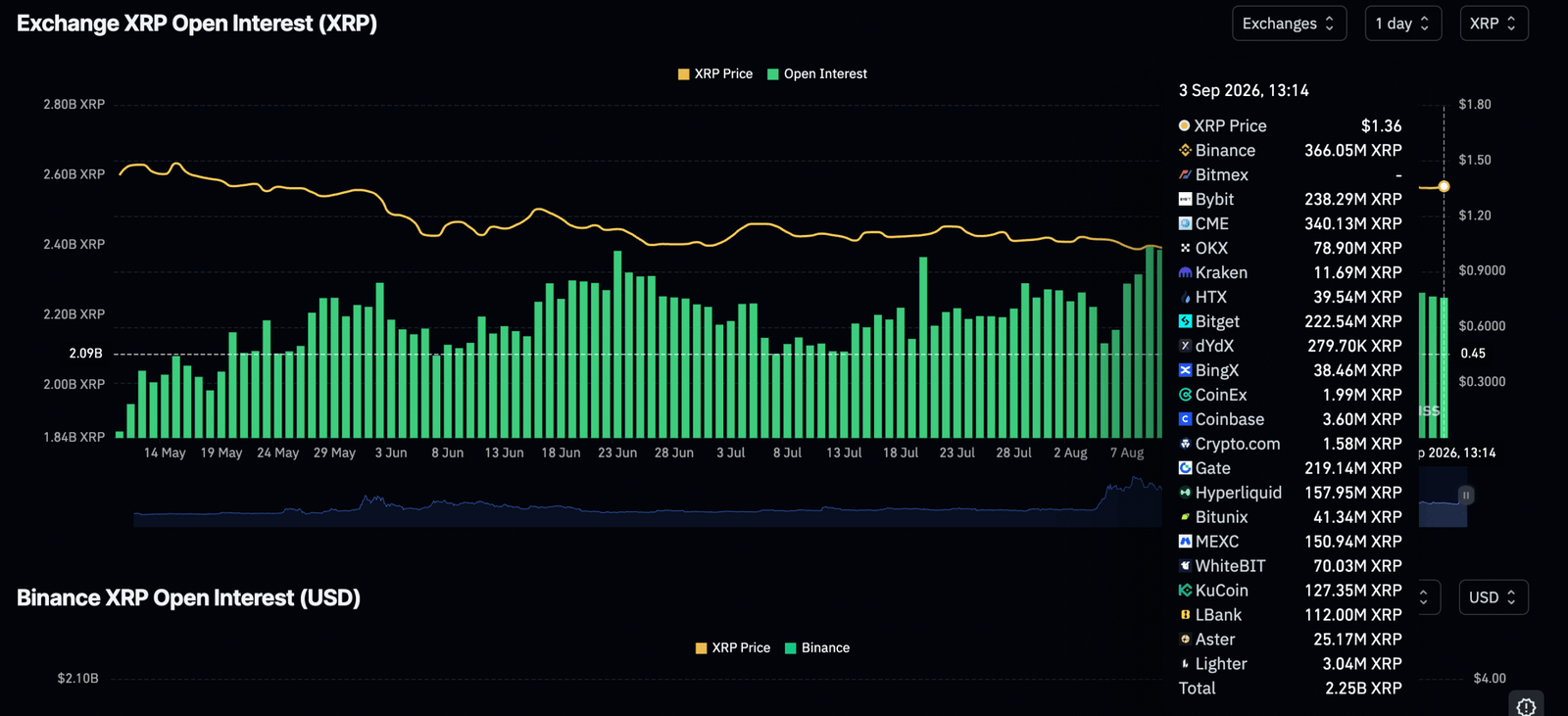 Cryptocurrencies price prediction: XRP, Ethereum & Bitcoin – American Wrap 03 September | FXStreet