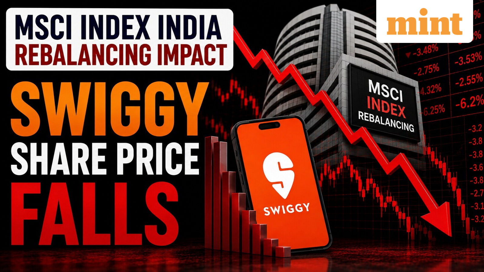MSCI Index India rebalancing impact | Swiggy share price falls for second day in a row
