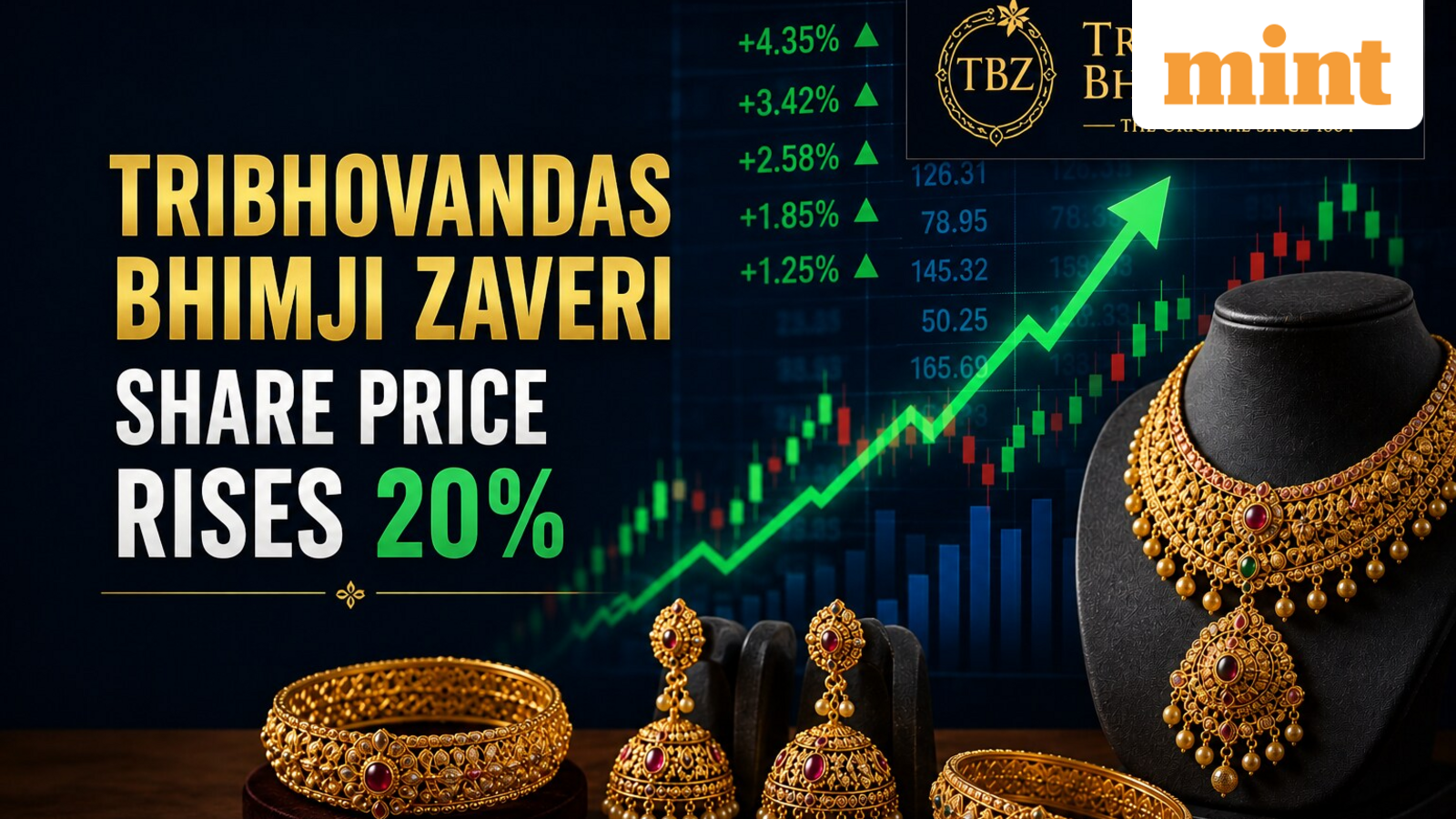 Why Tribhovandas Bhimji Zaveri stock is on fire today? What's behind share price rally?