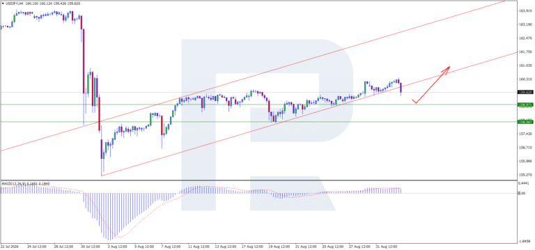 USDJPY