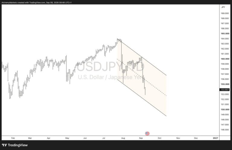 USDJPY