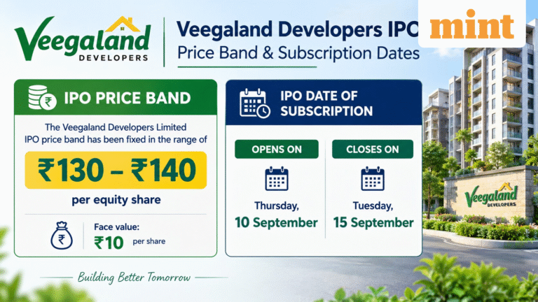 Veegaland Developers IPO: Price band set at  ₹130- ₹140 per share; check key dates, issue details