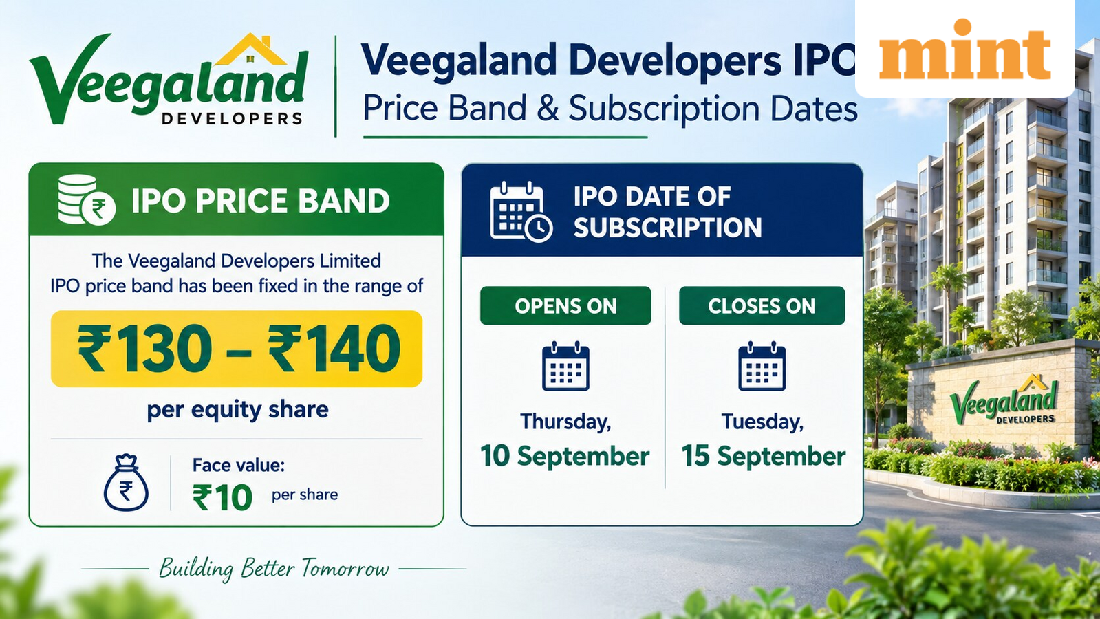 Veegaland Developers IPO: Price band set at  ₹130- ₹140 per share; check key dates, issue details