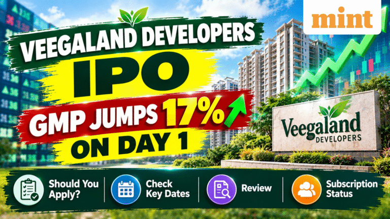 Veegaland Developers IPO GMP jumps 17% on Day 1; should you apply? Check key dates, review, subscription status