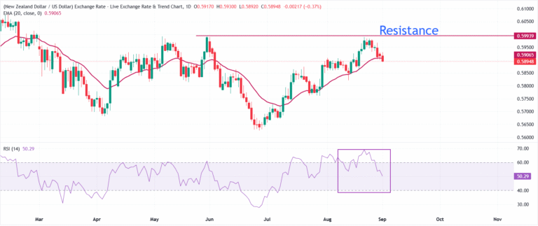 New Zealand Dollar slumps against US Dollar amid firm hawkish Fed bets | FXStreet