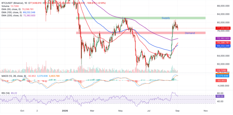 Cryptocurrencies price prediction: Bitcoin, XRP & Cryptos – American Wrap 02 September