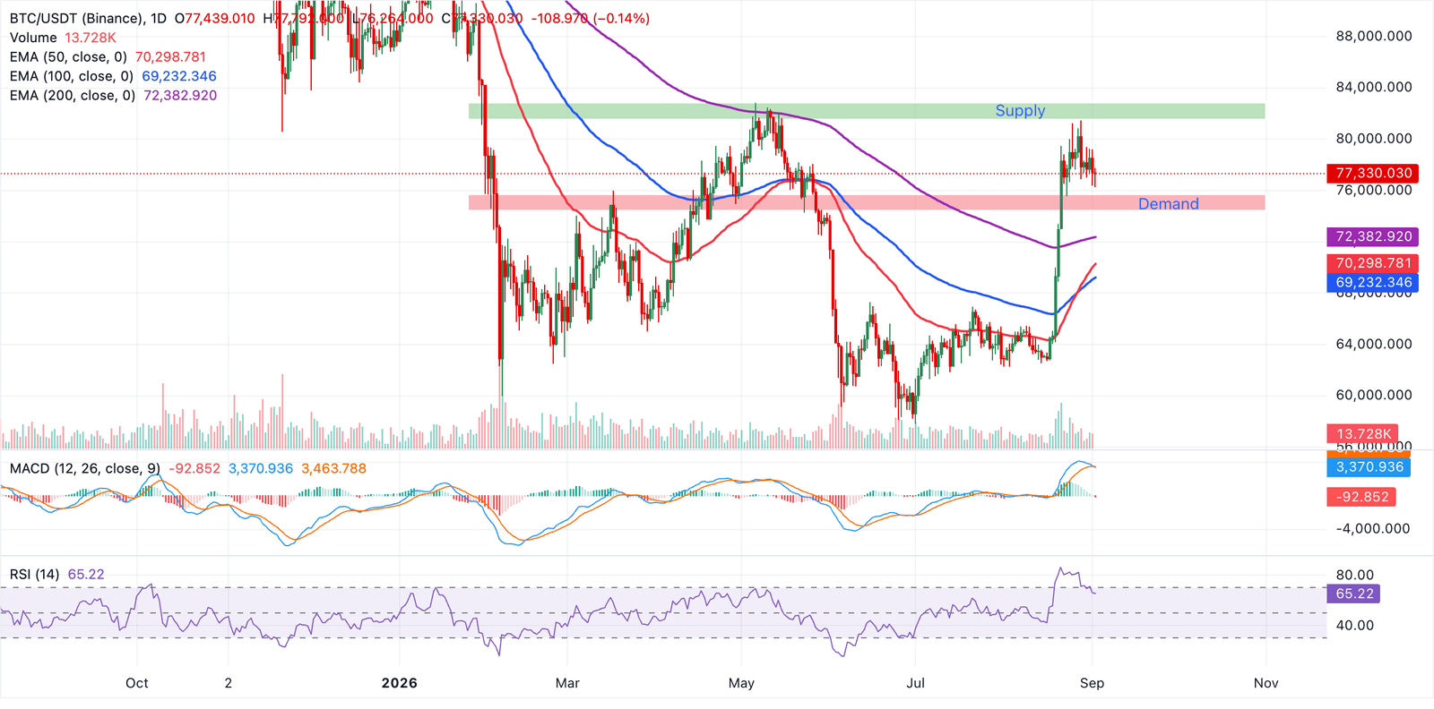 Cryptocurrencies price prediction: Bitcoin, XRP & Cryptos – American Wrap 02 September