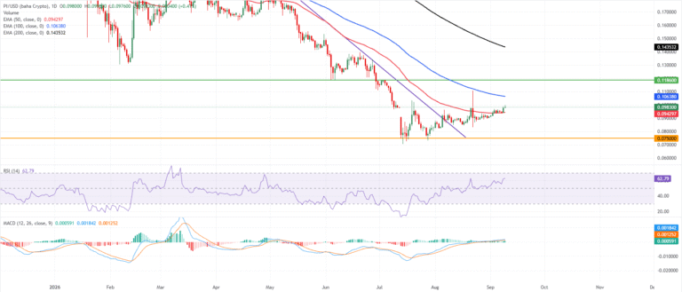 Cryptocurrencies Price Prediction: Pi Network, Bitcoin & Ethereum – Asian Wrap 09 September | FXStreet