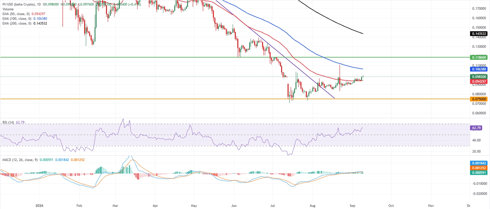 Cryptocurrencies Price Prediction: Pi Network, Bitcoin & Ethereum – Asian Wrap 09 September | FXStreet