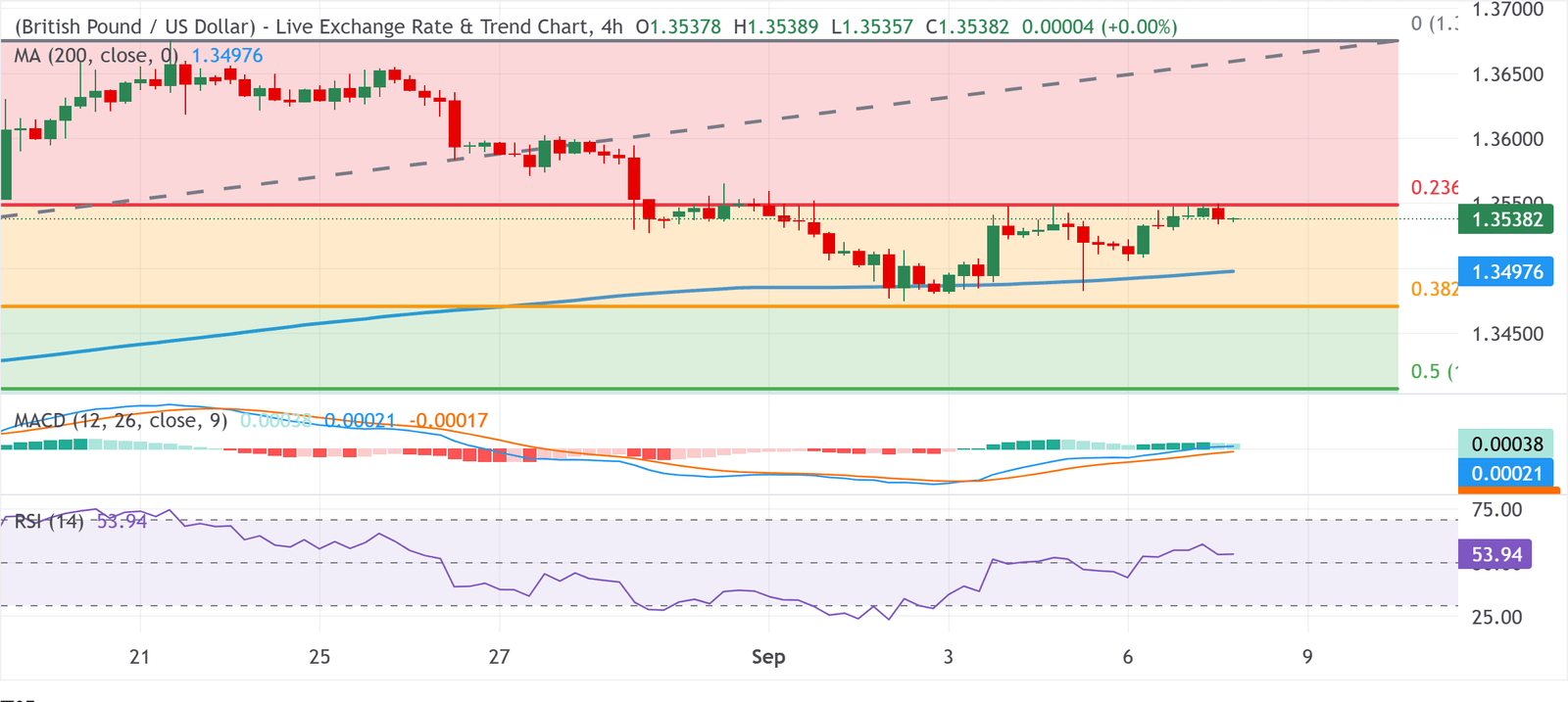 GBPUSD