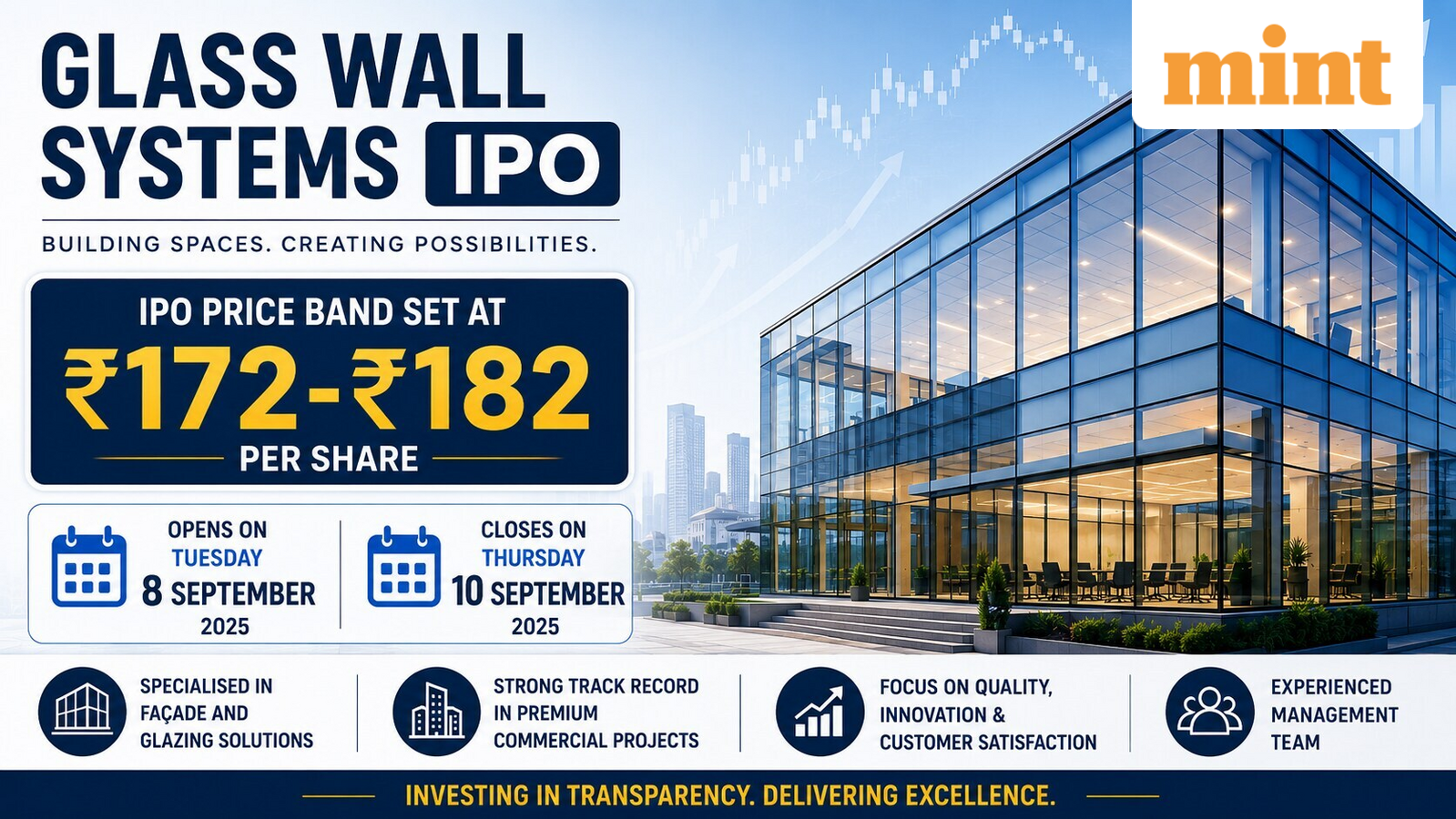 Glass Wall Systems IPO price band set at  ₹172- ₹182 per share. Here's date, size &amp; other key details