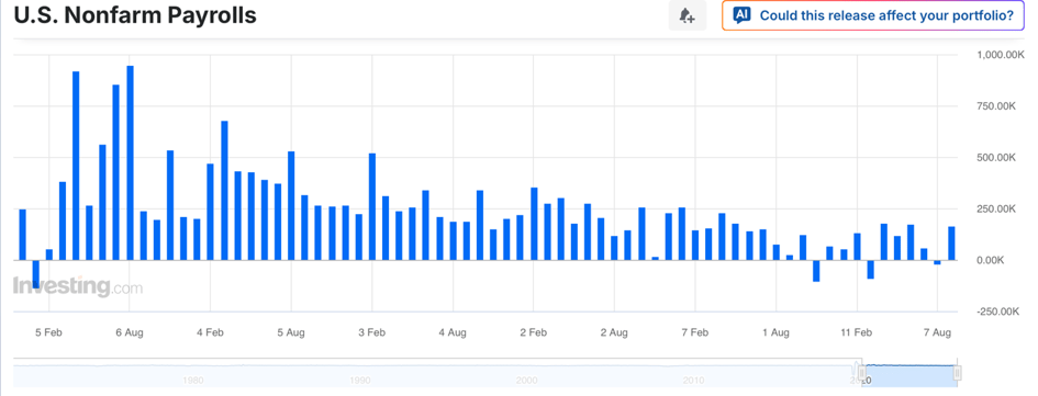 Gold price’s coin flip lasted a day