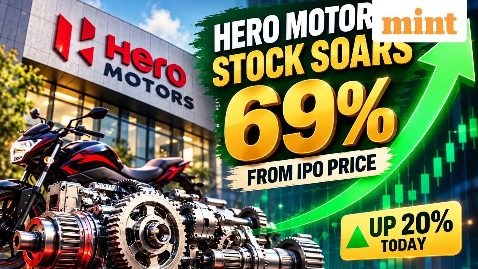 Hero Motors shares up 20% — what's driving the stock? Explained with target, stop-loss