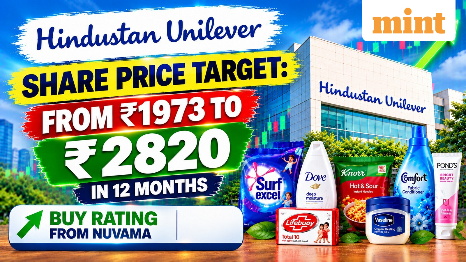 HUL share price target: From  ₹1973 to  ₹2820 in 12 months - Buy rating from Nuvama for Hindustan Unilever stock