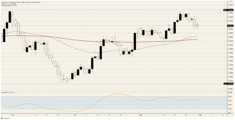 The New Zealand Dollar has nothing left to win | FXStreet