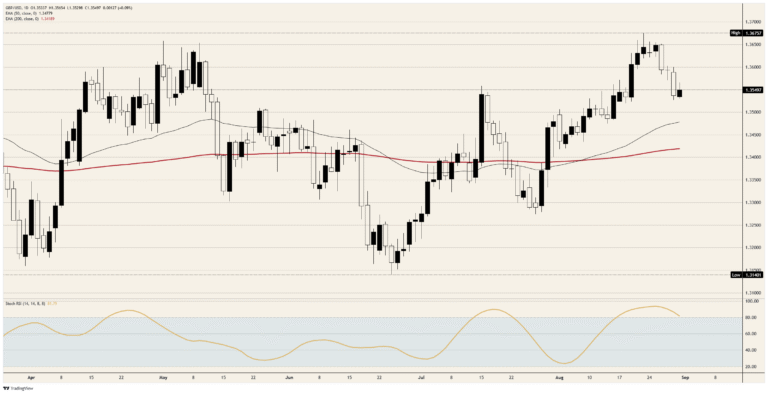 Nobody was ever paying the British Pound for its hawks | FXStreet