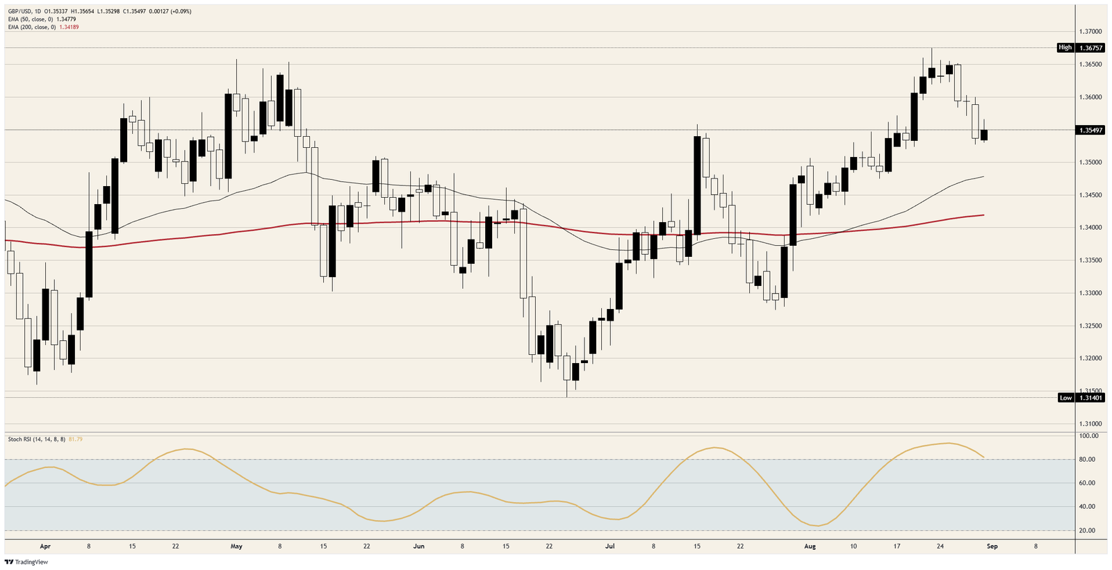 Nobody was ever paying the British Pound for its hawks | FXStreet