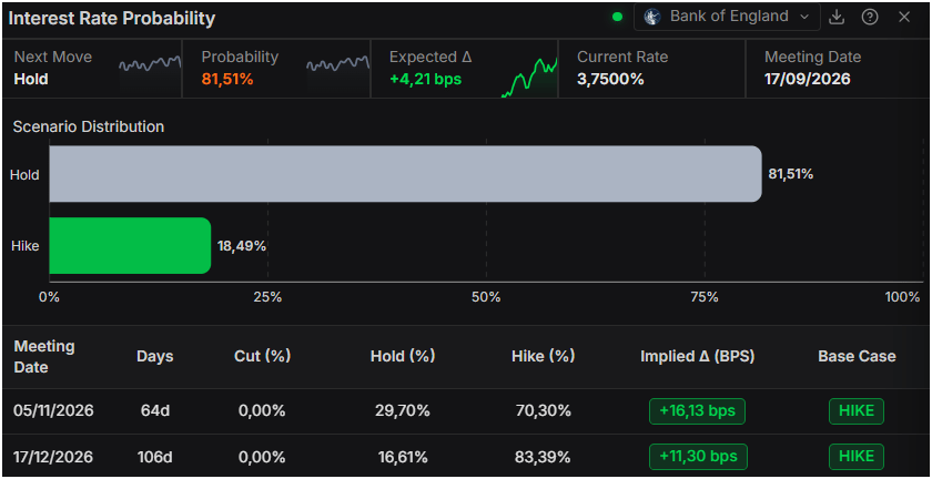 British Pound hits three-week low as US yields, Iran risks weigh
