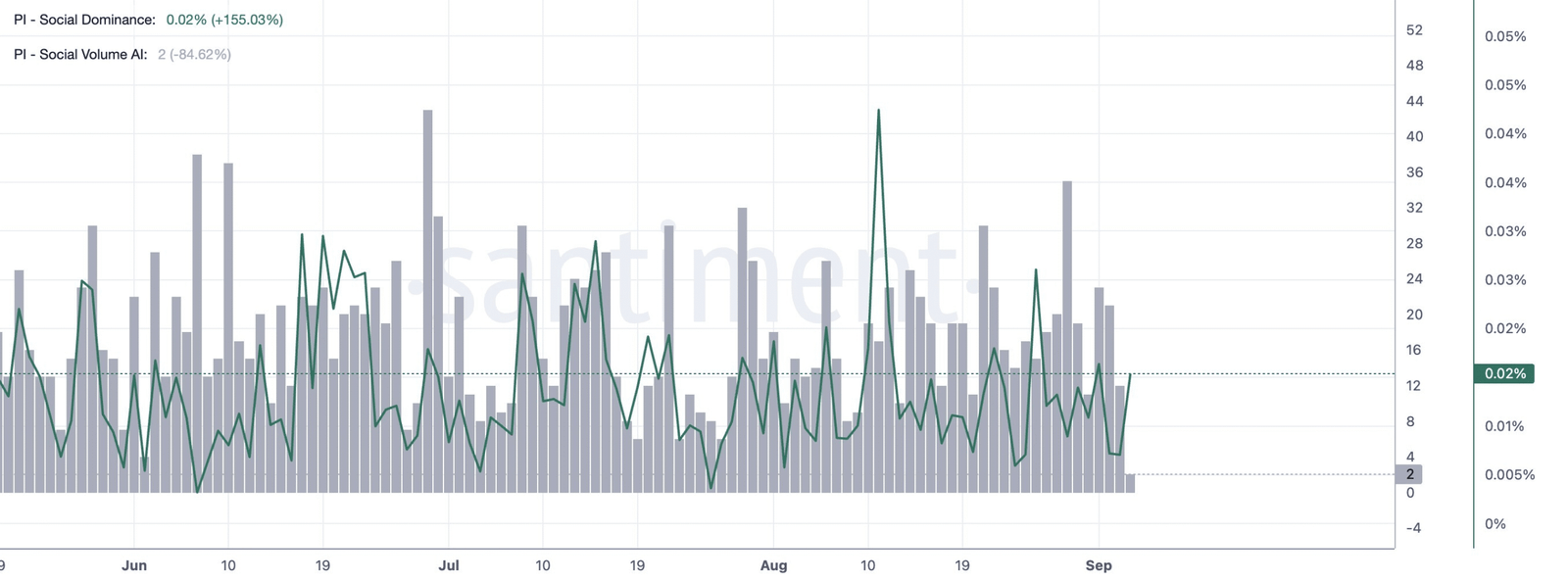 Pi Network reclaims 50-day EMA as overhead resistance looms near $0.10 | FXStreet