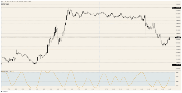 Dow Jones Industrial Average falls on a jobs number the president loves