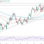 USD/CHF Price Forecast: NFP rally stalls at 0.8100, retraces