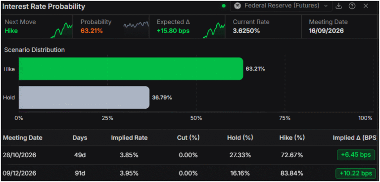 Gold bulls defy US yield spike as Treasury buyback nears | FXStreet