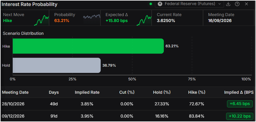 Gold bulls defy US yield spike as Treasury buyback nears | FXStreet