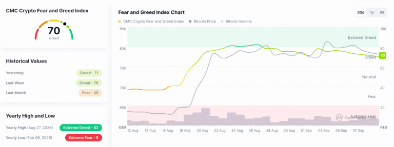 Pi Network Price Forecast: PI recovery trend faces headwinds near the $0.10 threshold