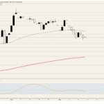 Dow Jones Industrial Average huddles ahead of Fed action