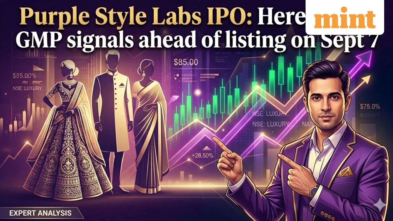 Purple Style Labs IPO: Here's what GMP signals ahead of listing on Sept 7; check total subscription and other details