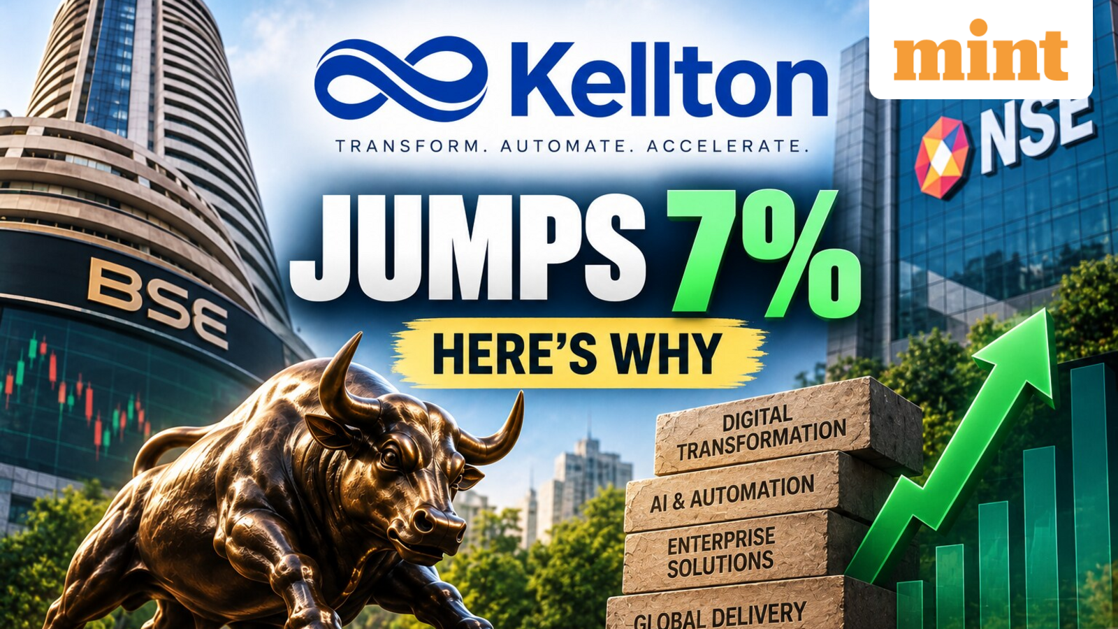 AI-led digital tech stock Kelton Tech Solutions around 7% | Do you own?