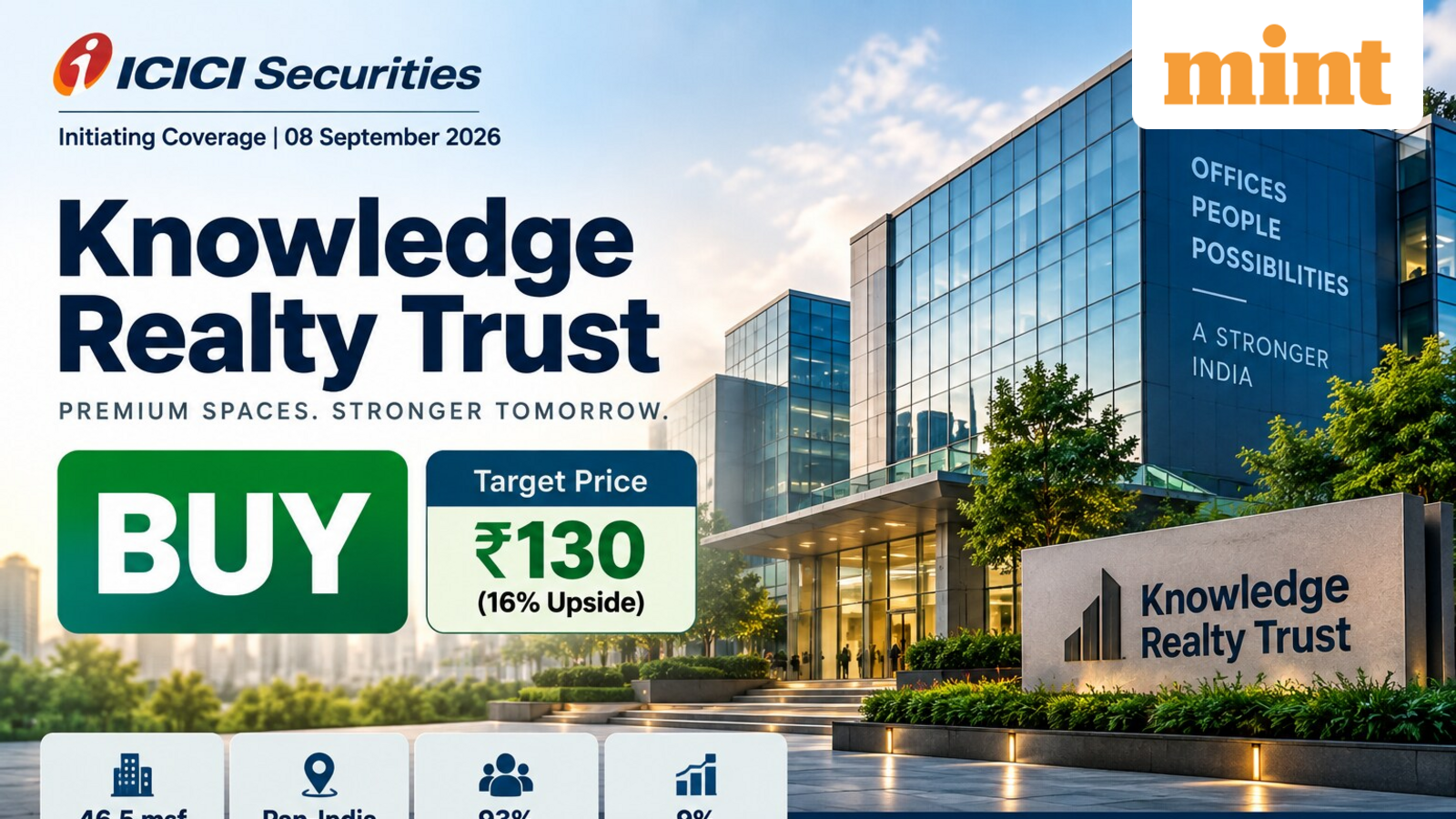 'Buy' Knowledge Realty Trust for 16% upside, says ICICI Securities; check share price target