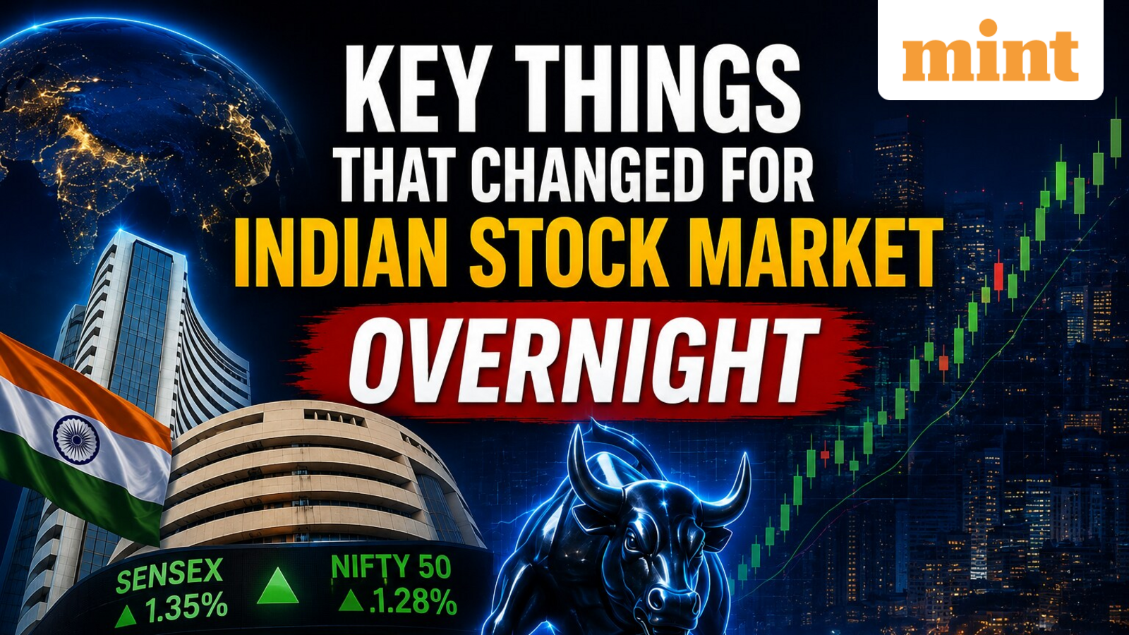 From Gift Nifty to fall in South Korea's Kospi, oil prices: 6 key things that changed for Indian stock market overnight