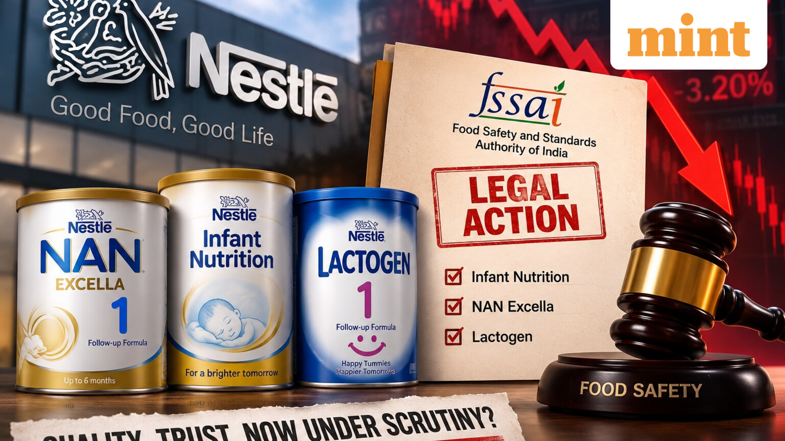 Nestle India share price falls 3%: FSSAI takes legal action over 3 baby products