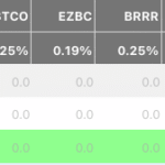 Bitcoin ETFs Post Biggest Gains Since January as BTC Hits $80K